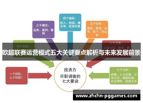 欧超联赛运营模式五大关键要点解析与未来发展前景
