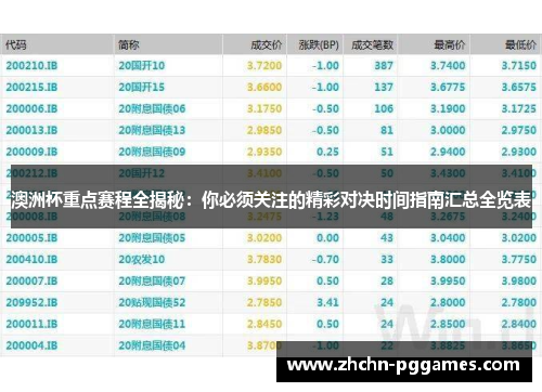 澳洲杯重点赛程全揭秘：你必须关注的精彩对决时间指南汇总全览表