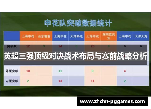 英超三强顶级对决战术布局与赛前战略分析