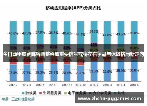 今日西甲联赛阵容调整释放重要信号或将左右争冠与保级格局新走向
