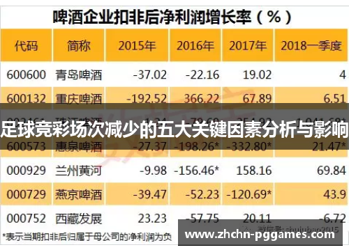 足球竞彩场次减少的五大关键因素分析与影响